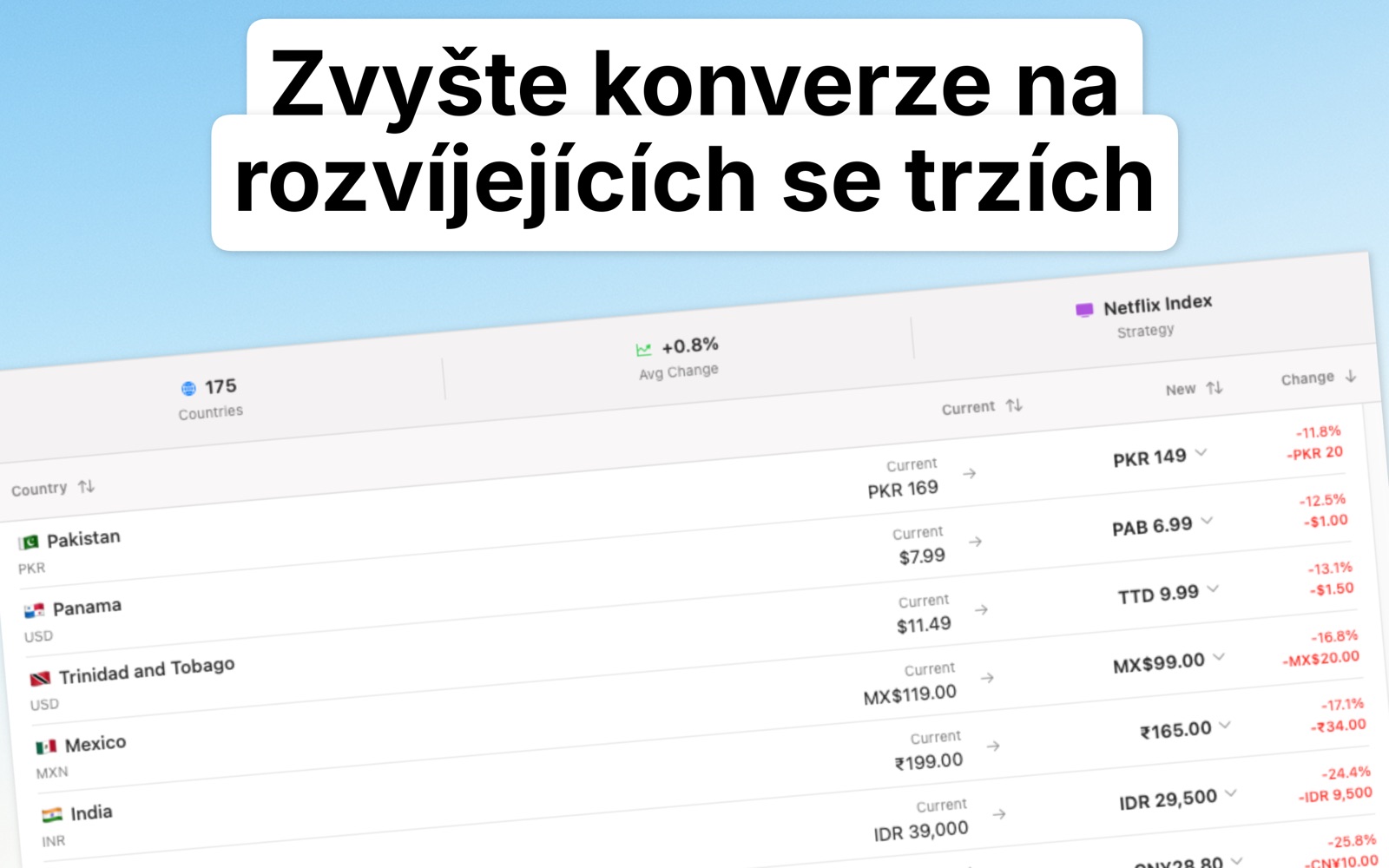 Localize Prices Čeština screenshot 3