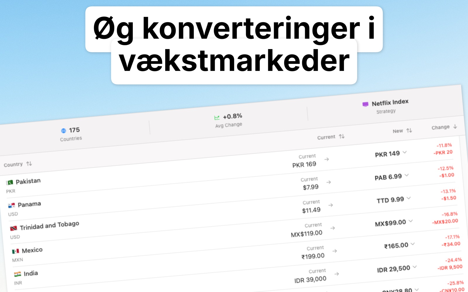 Localize Prices Danish screenshot 3