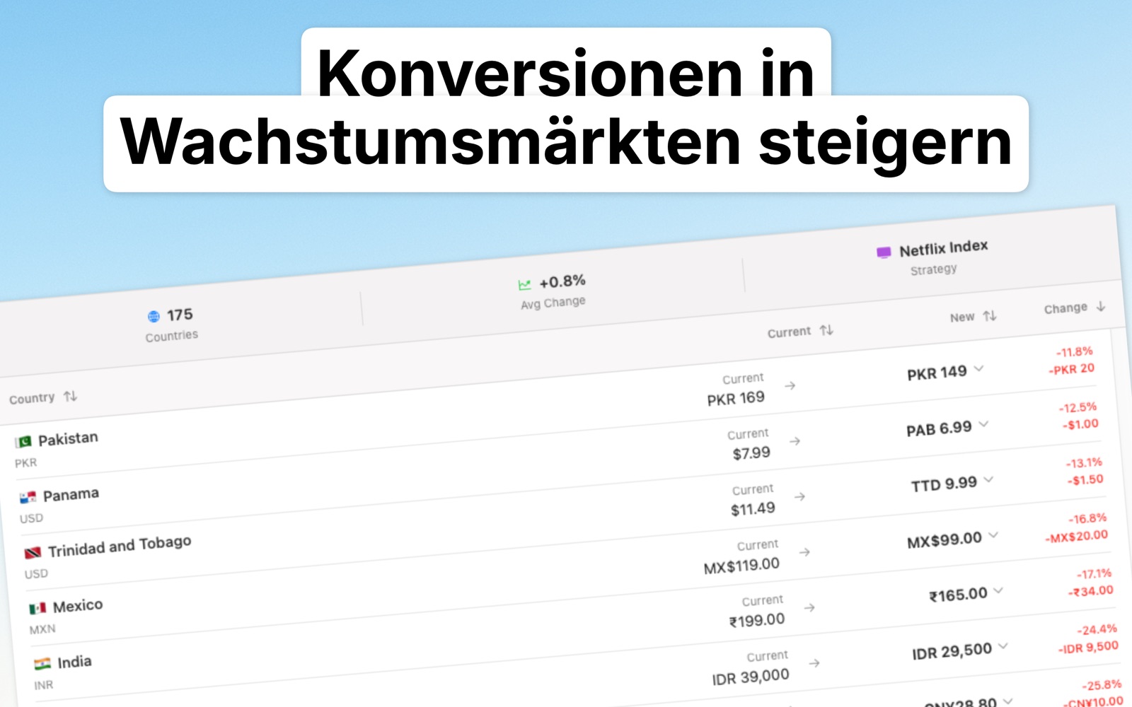 Localize Prices Deutsch screenshot 3