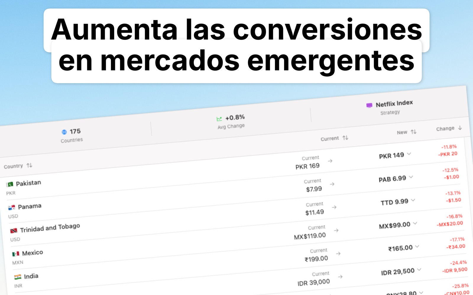 Localize Prices Español screenshot 3