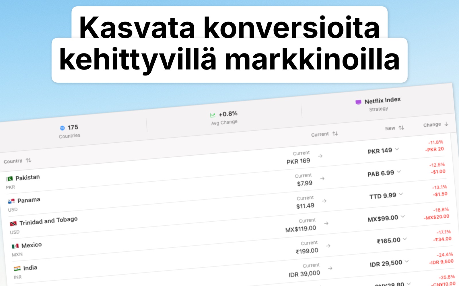 Localize Prices Finnish screenshot 3