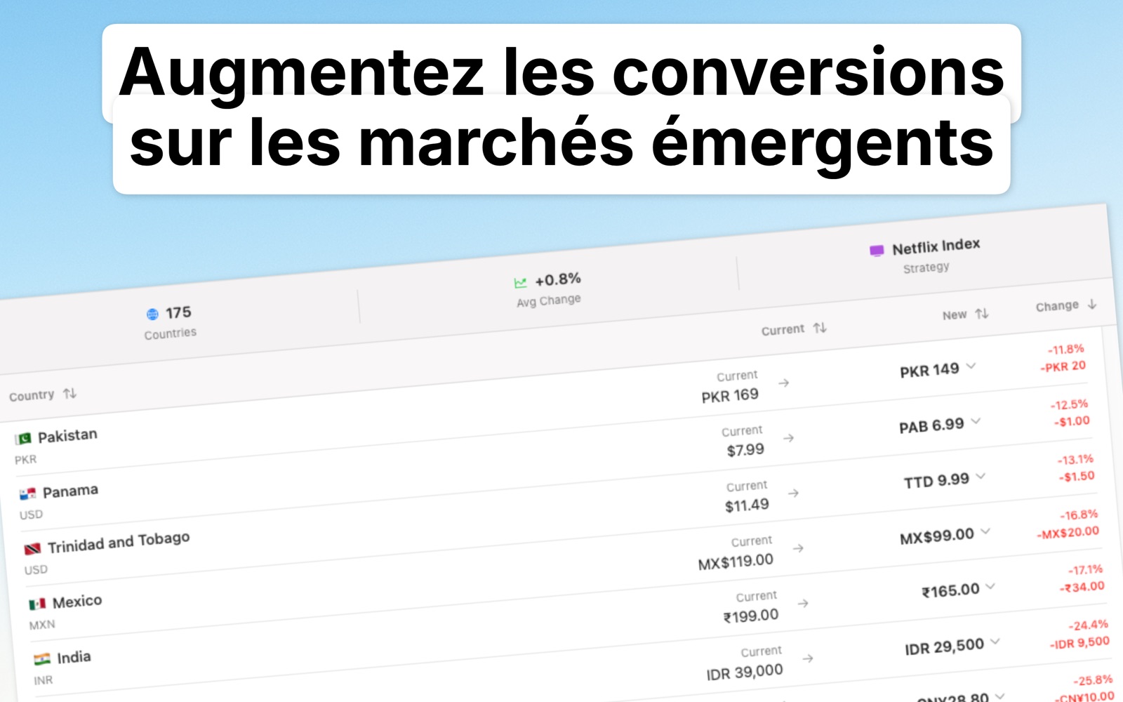 Localize Prices Français screenshot 3