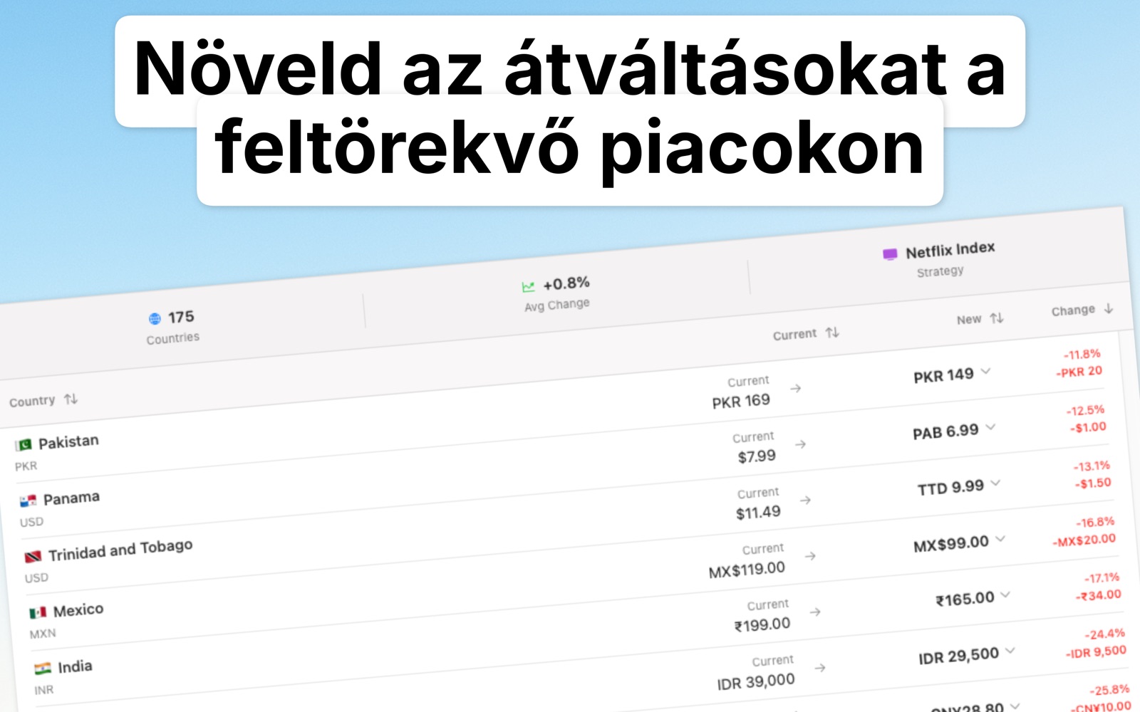 Localize Prices Magyar screenshot 3