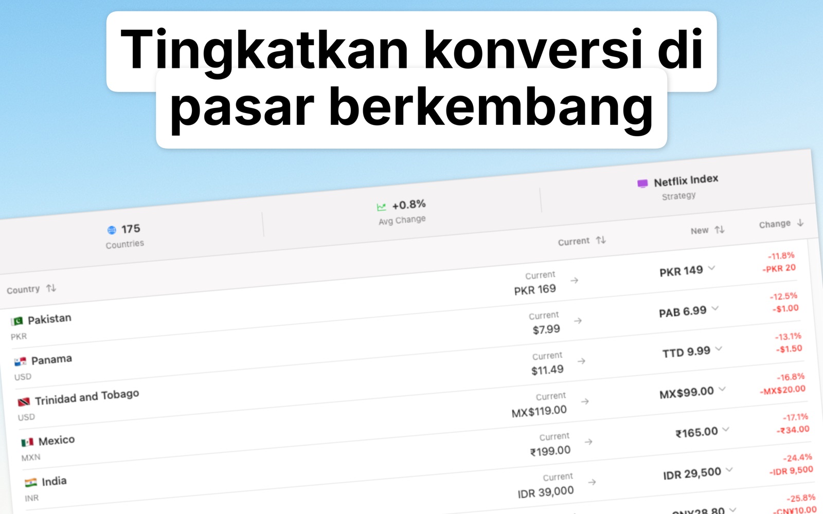 Localize Prices Bahasa Indonesia screenshot 3