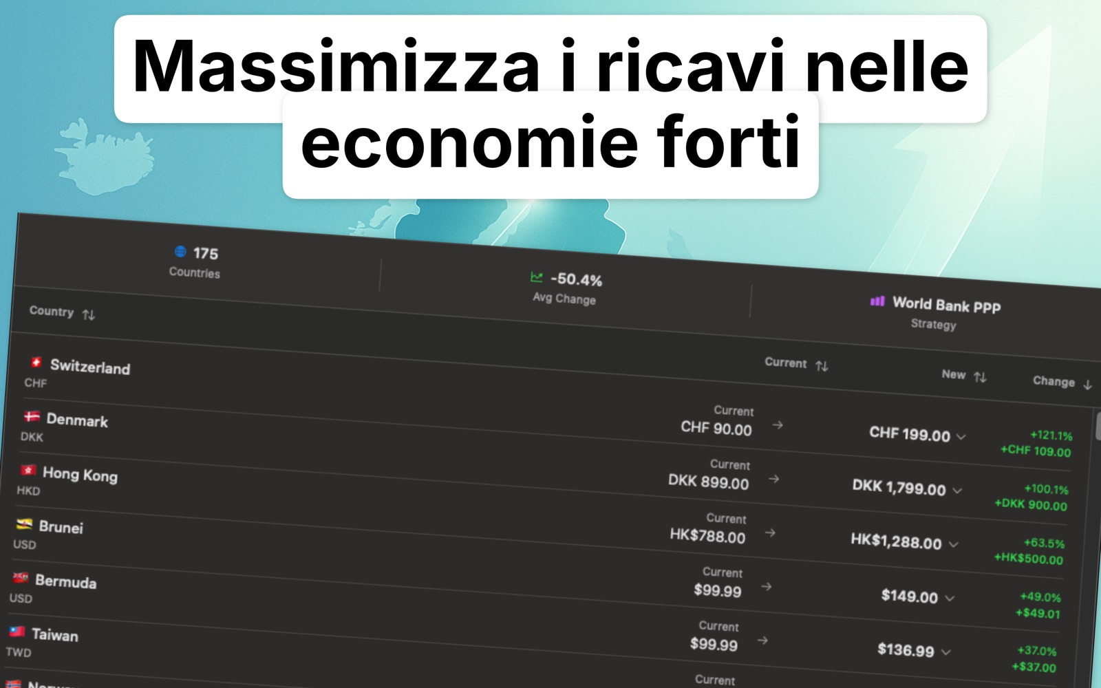 Localize Prices Ottimizzatore prezzi PPP screenshot