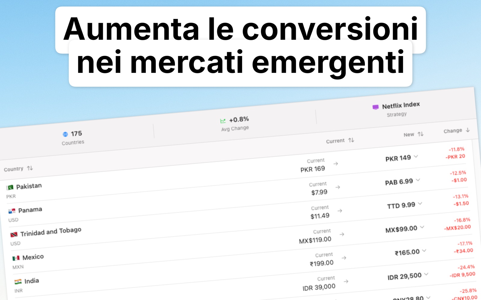 Localize Prices Italiano screenshot 3
