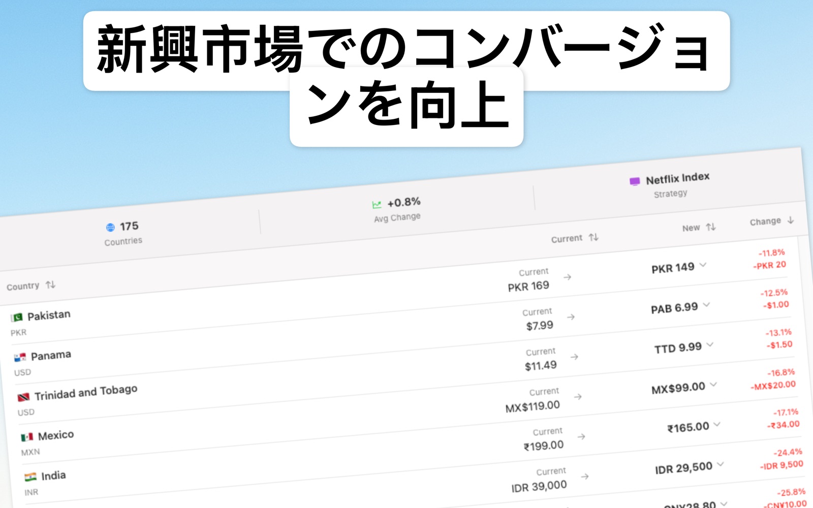 Localize Prices 日本語 screenshot 3