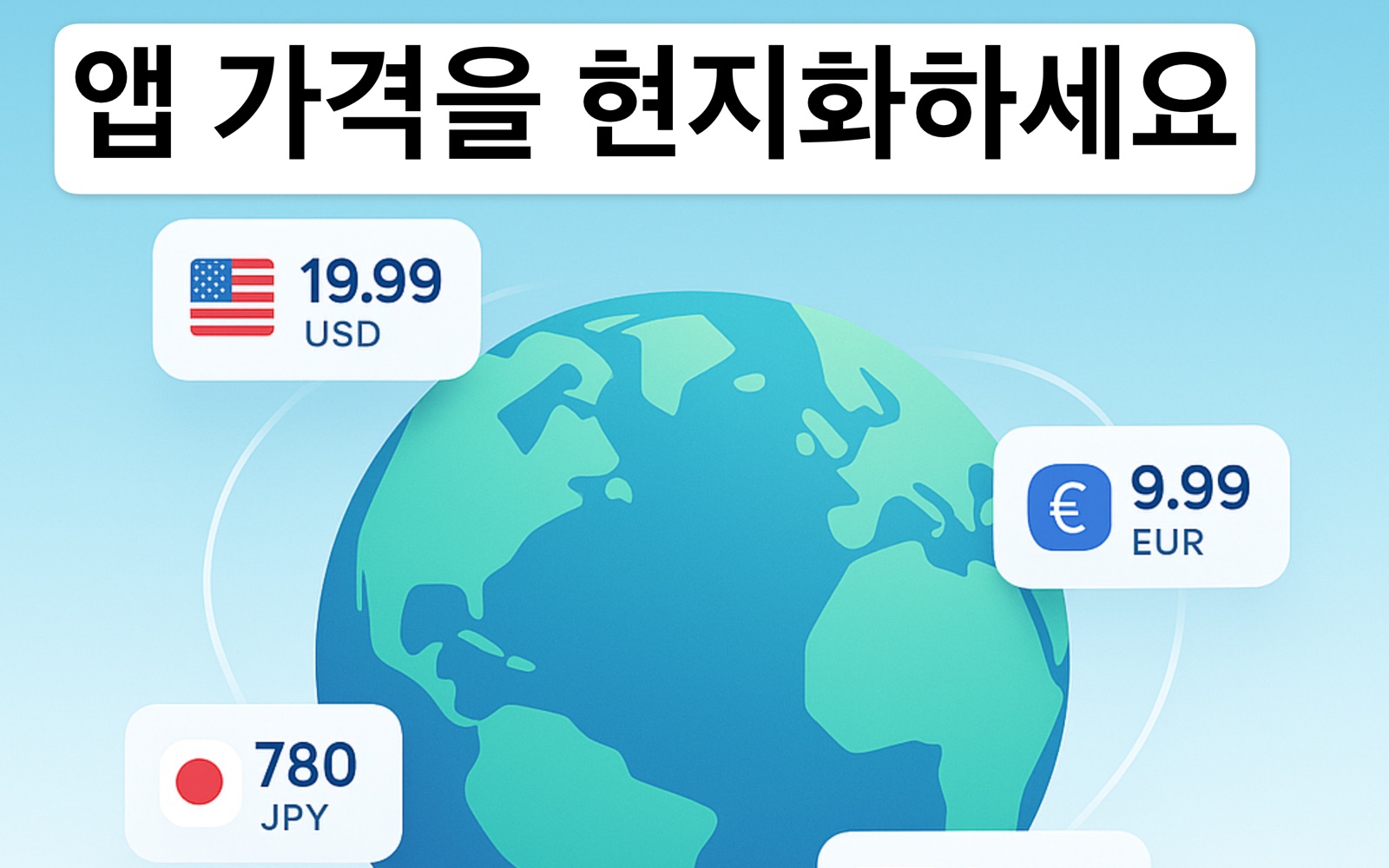 Localize Prices pricing dashboard