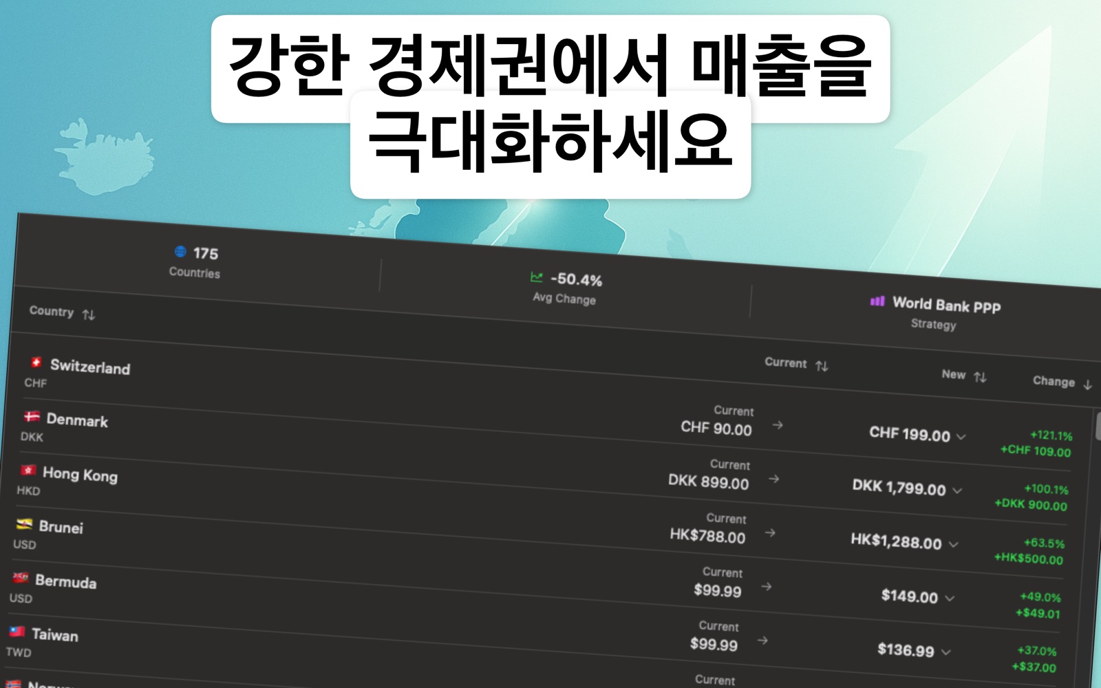 Localize Prices PPP 가격 최적화 screenshot