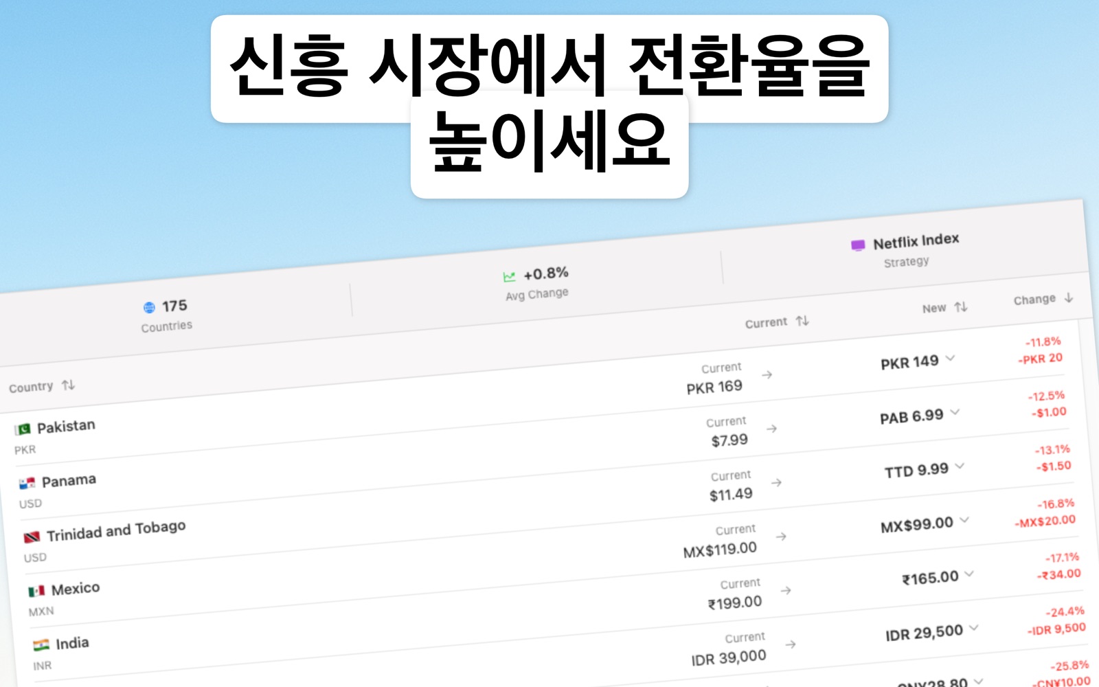 Localize Prices 한국어 screenshot 3