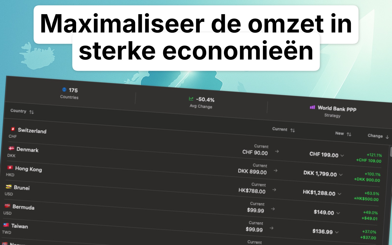 Localize Prices PPP-prijsoptimalisatie screenshot