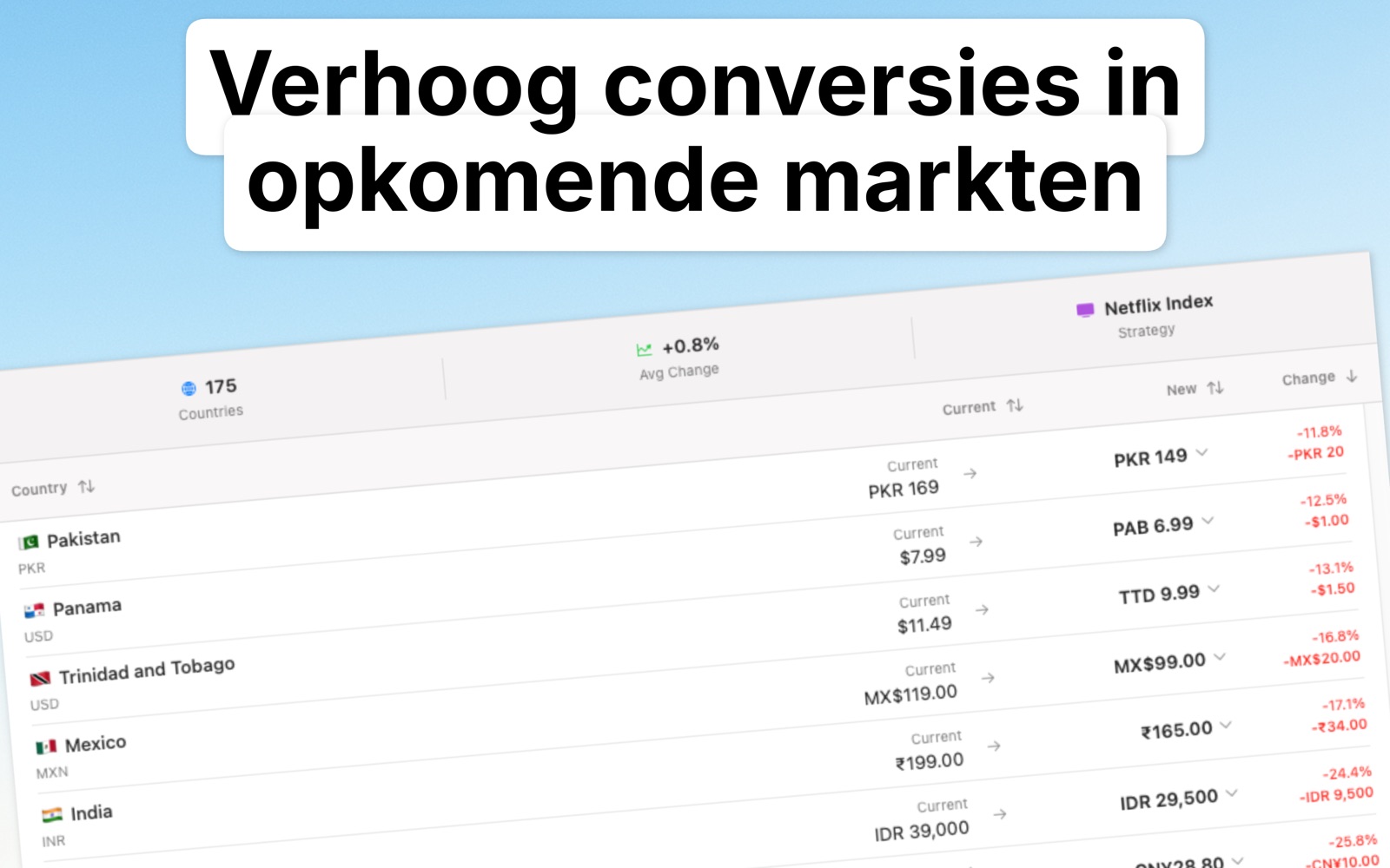 Localize Prices Nederlands screenshot 3