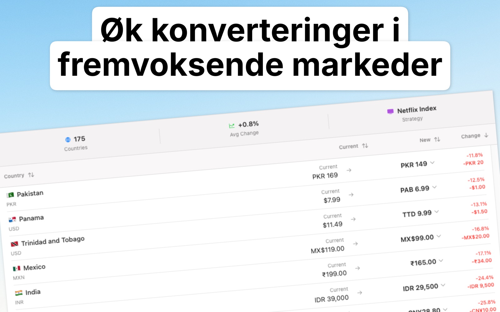 Localize Prices Norwegian screenshot 3