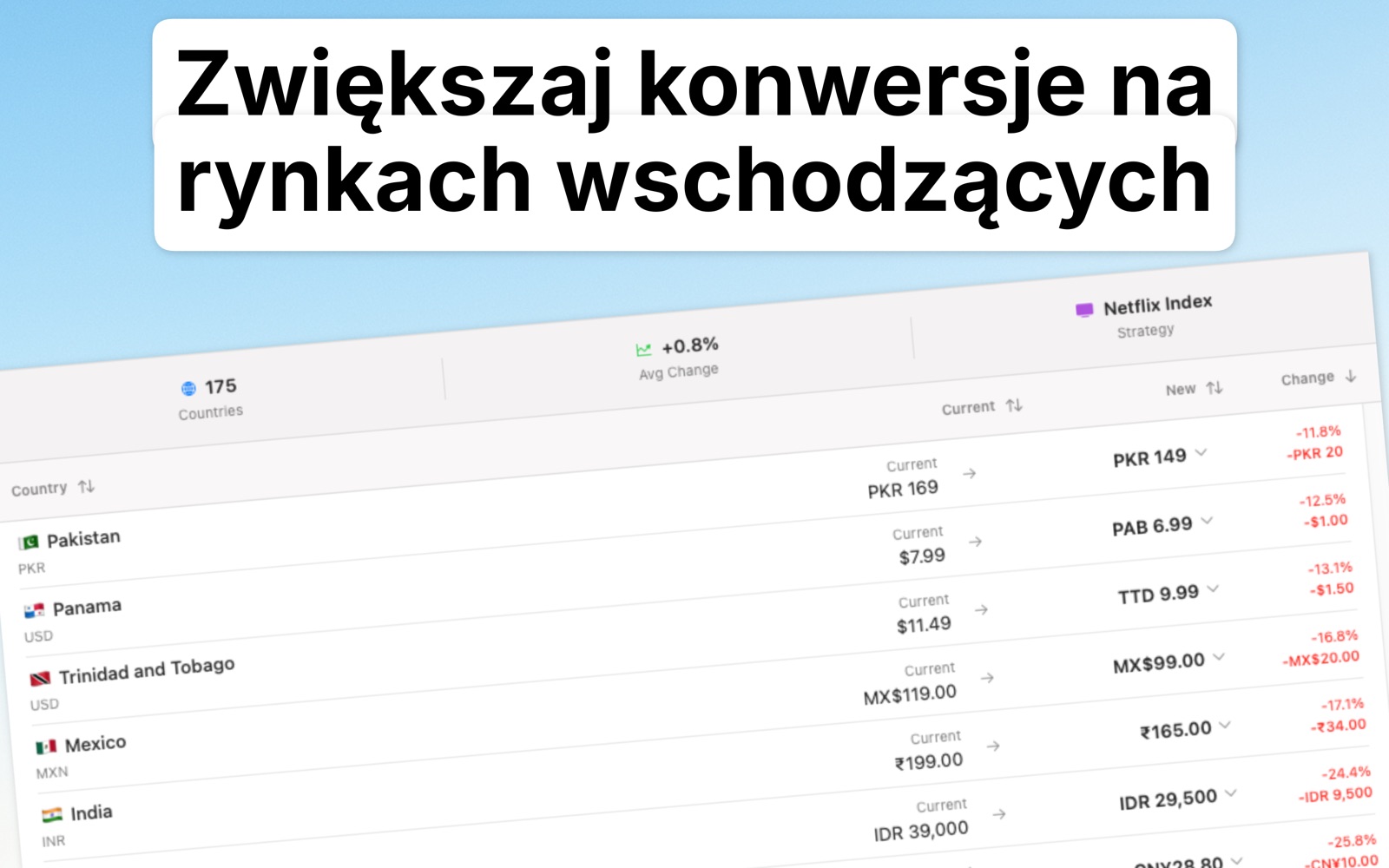 Localize Prices Polski screenshot 3