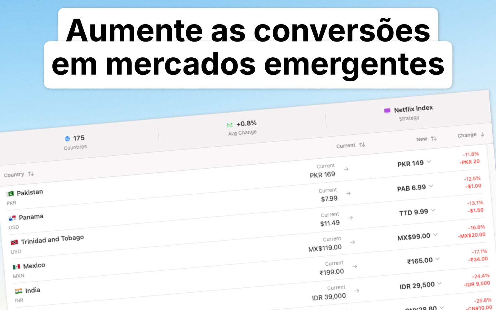 Localize Prices Português do Brasil screenshot 3