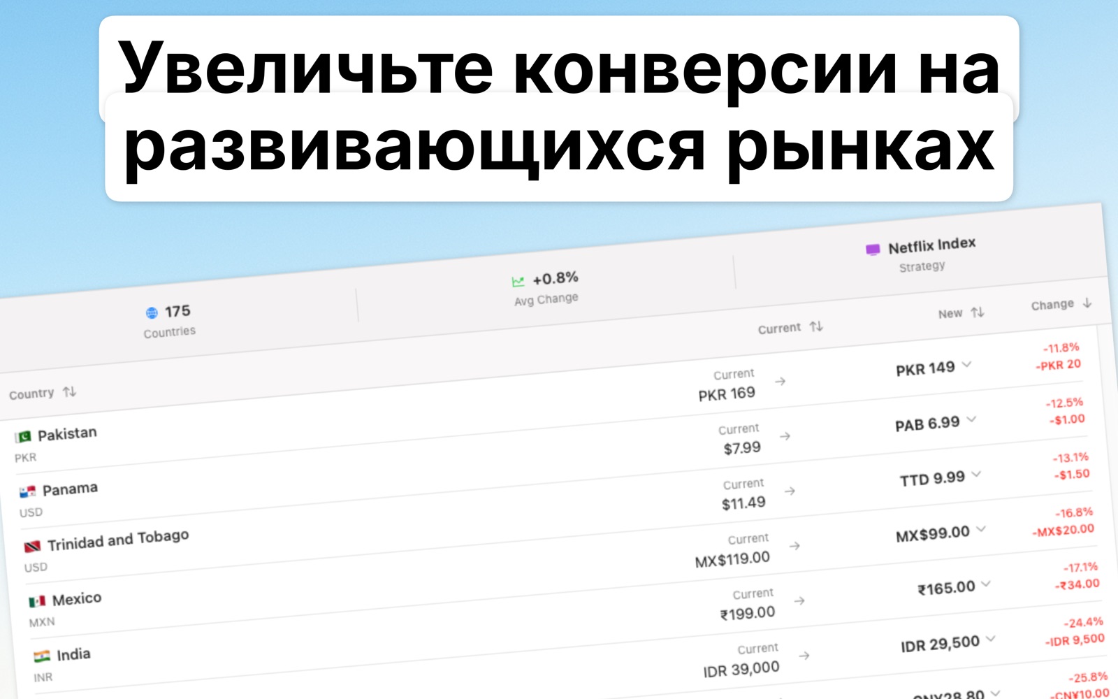 Localize Prices Русский screenshot 3
