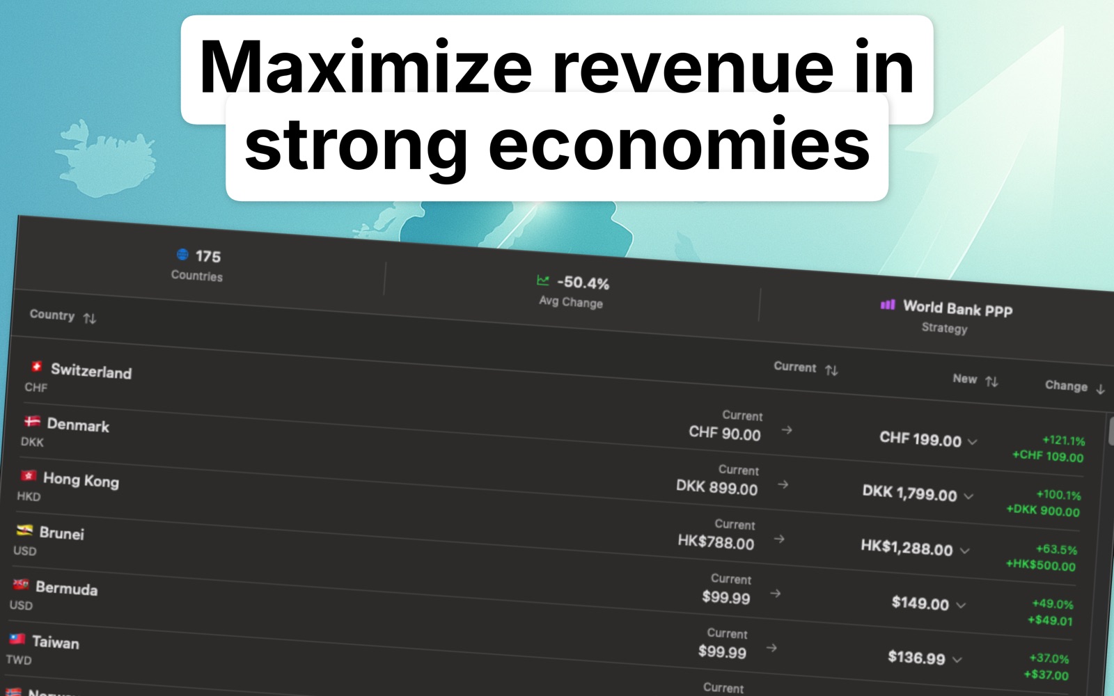 Localize Prices English screenshot 2