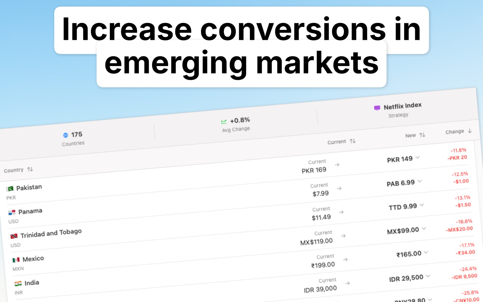 Localize Prices English screenshot 3