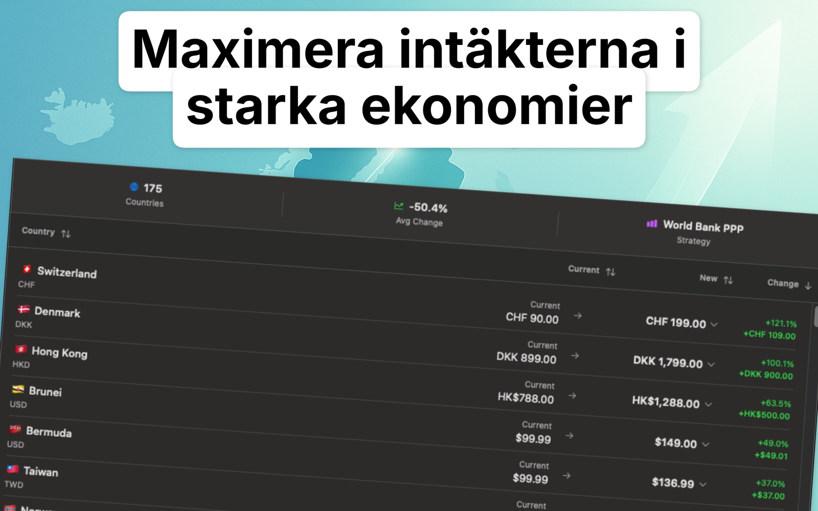 Localize Prices Swedish screenshot 2