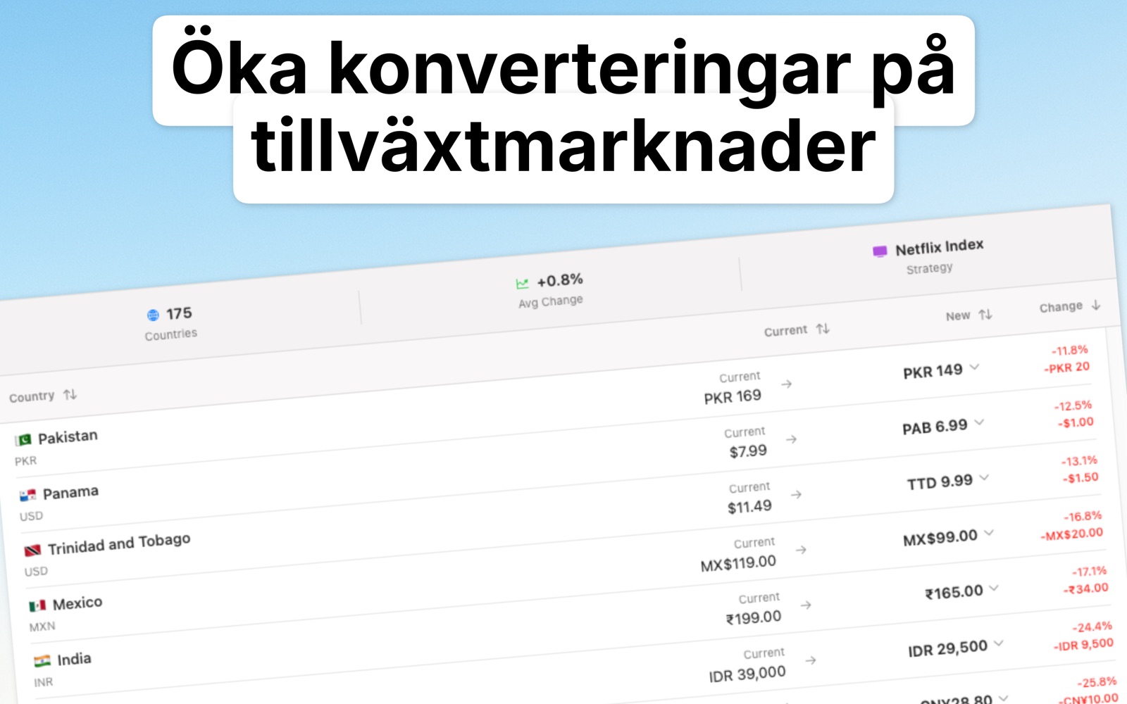 Localize Prices Swedish screenshot 3