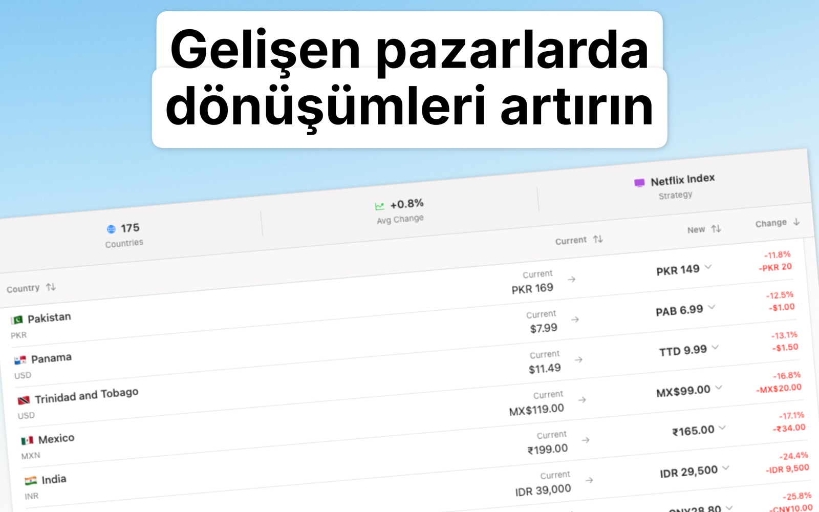Localize Prices Türkçe screenshot 3