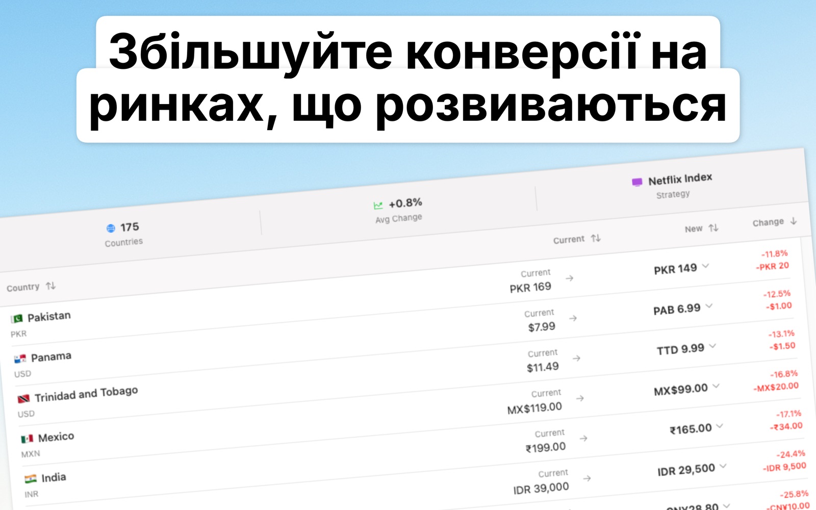 Localize Prices Українська screenshot 3