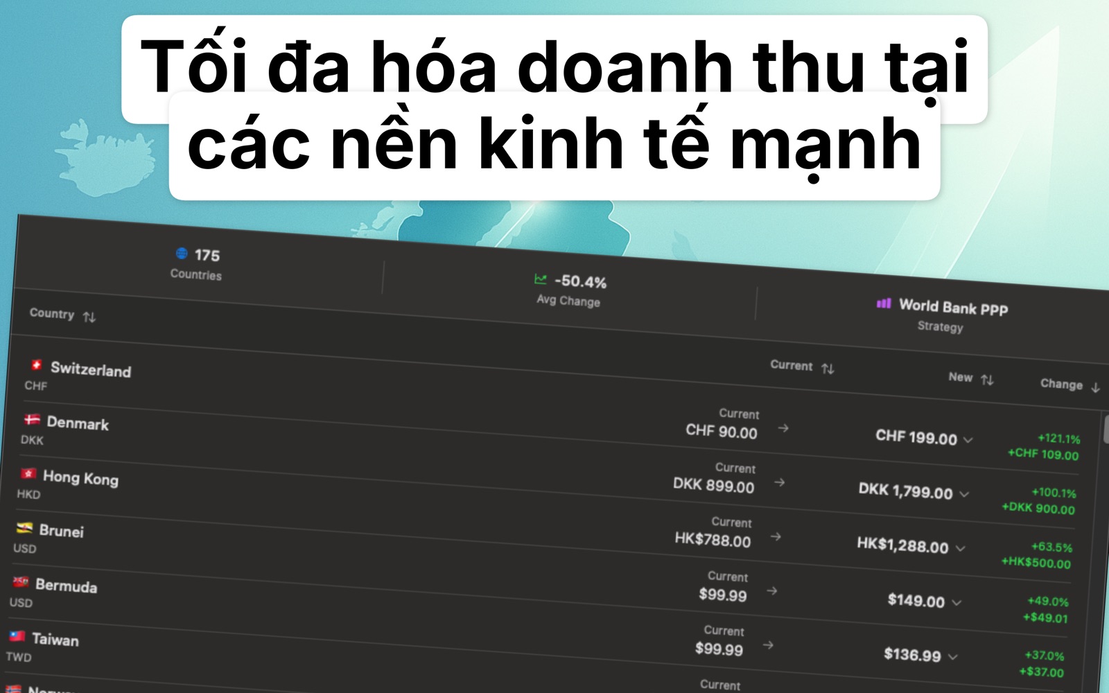 Localize Prices Trình tối ưu giá PPP screenshot