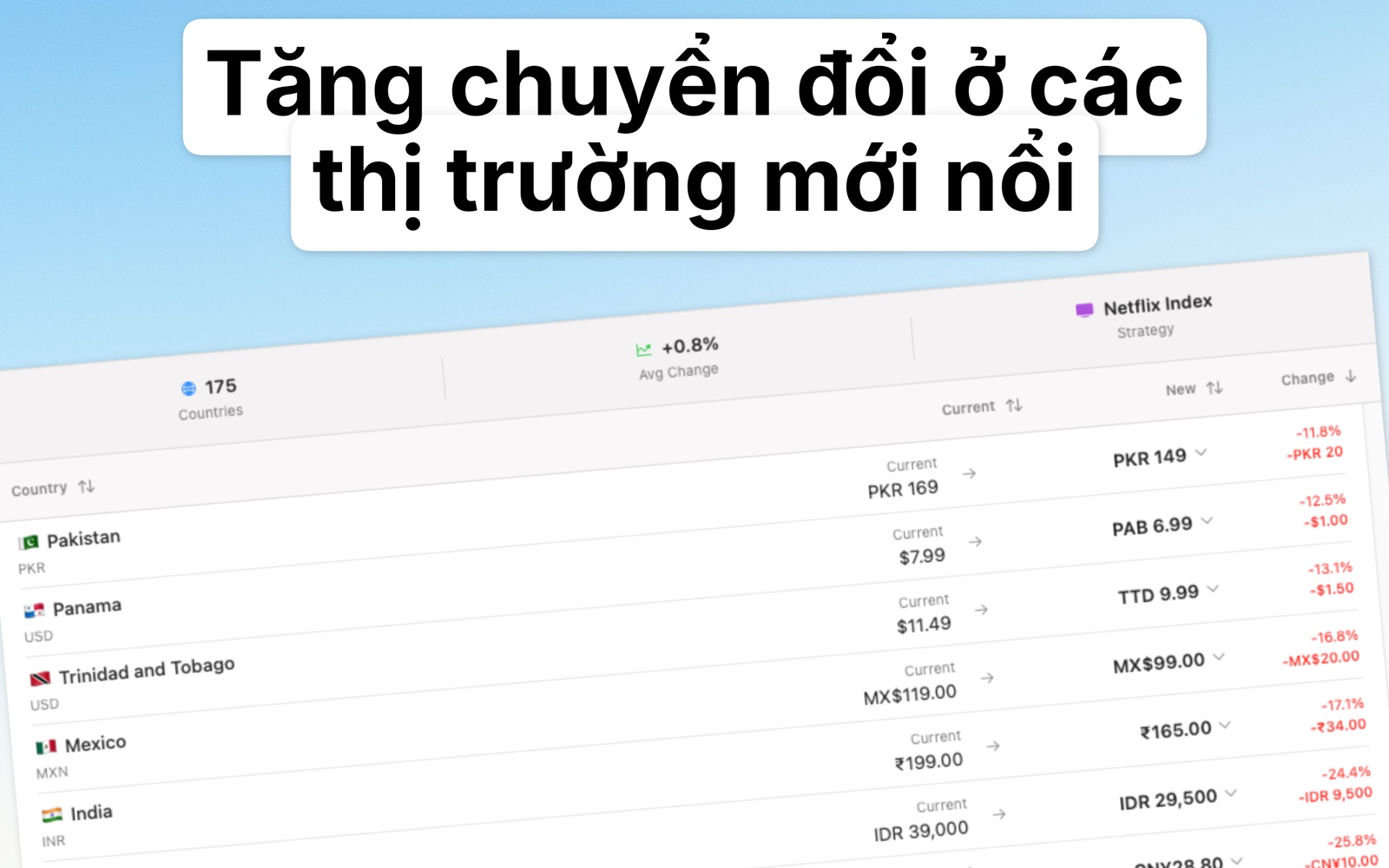 Localize Prices Tiếng Việt screenshot 3