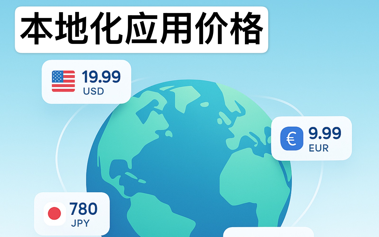 Localize Prices pricing dashboard