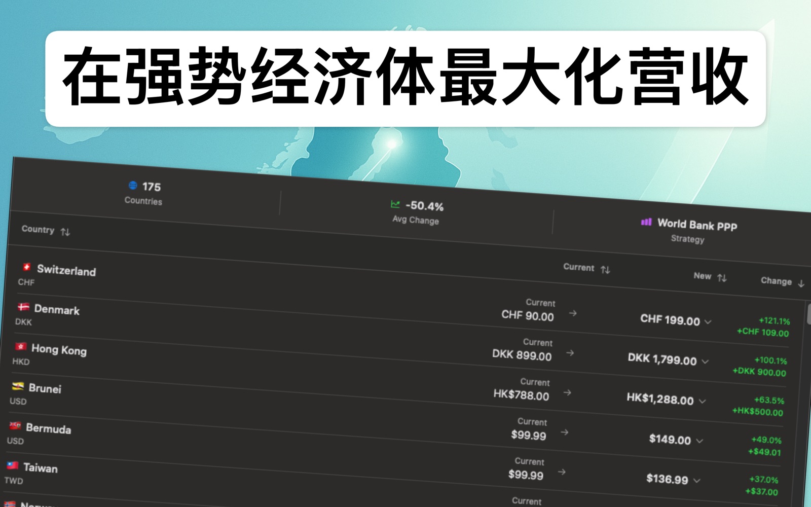 Localize Prices 简体中文 screenshot 2