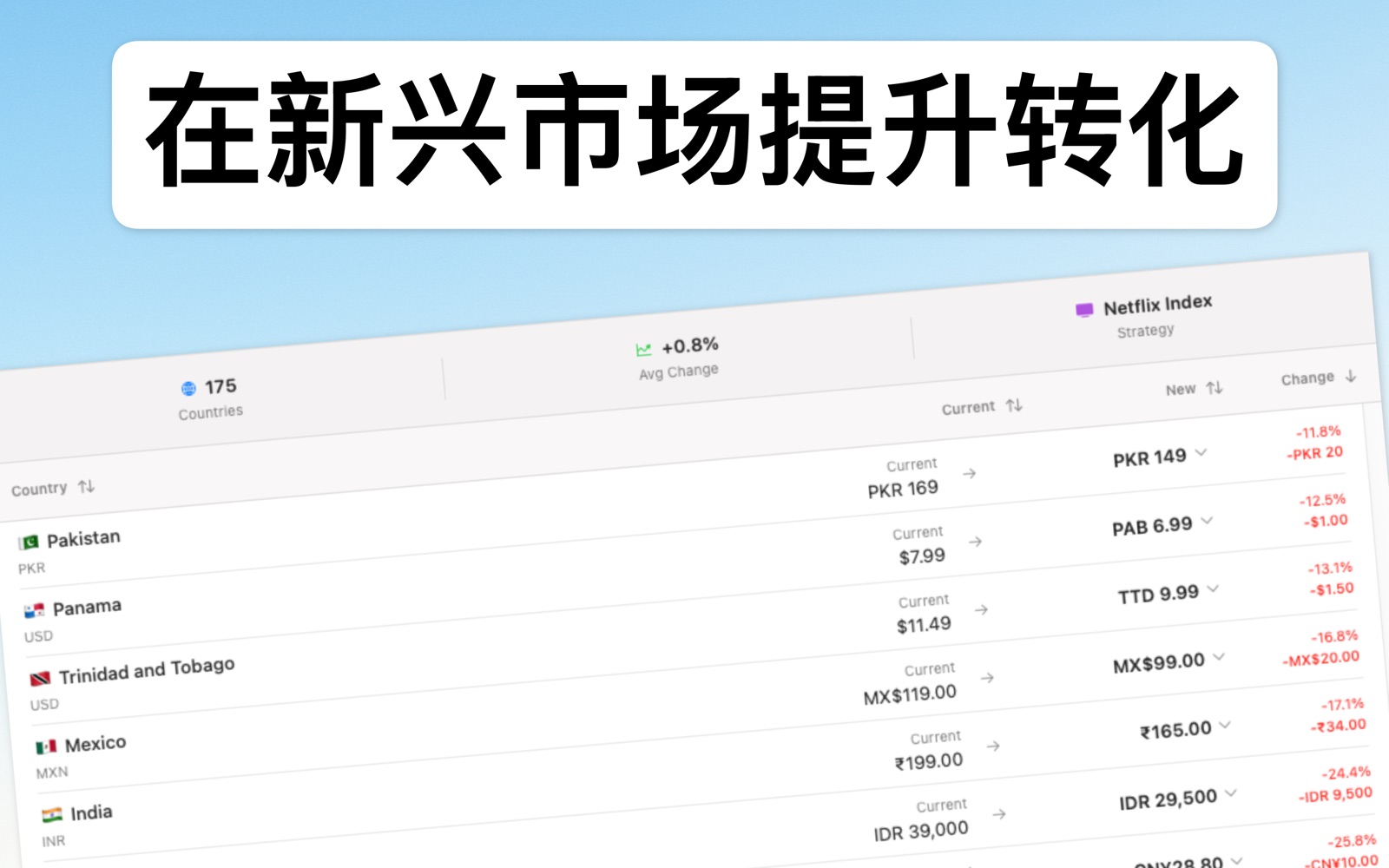 Localize Prices 简体中文 screenshot 3