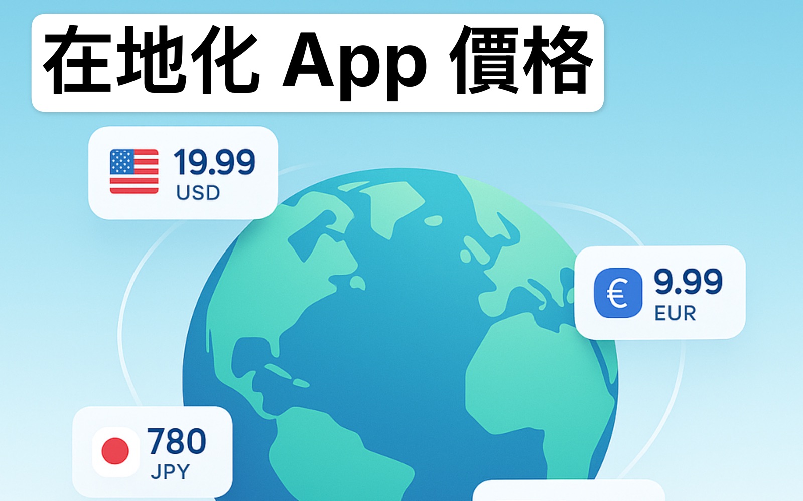 Localize Prices pricing dashboard
