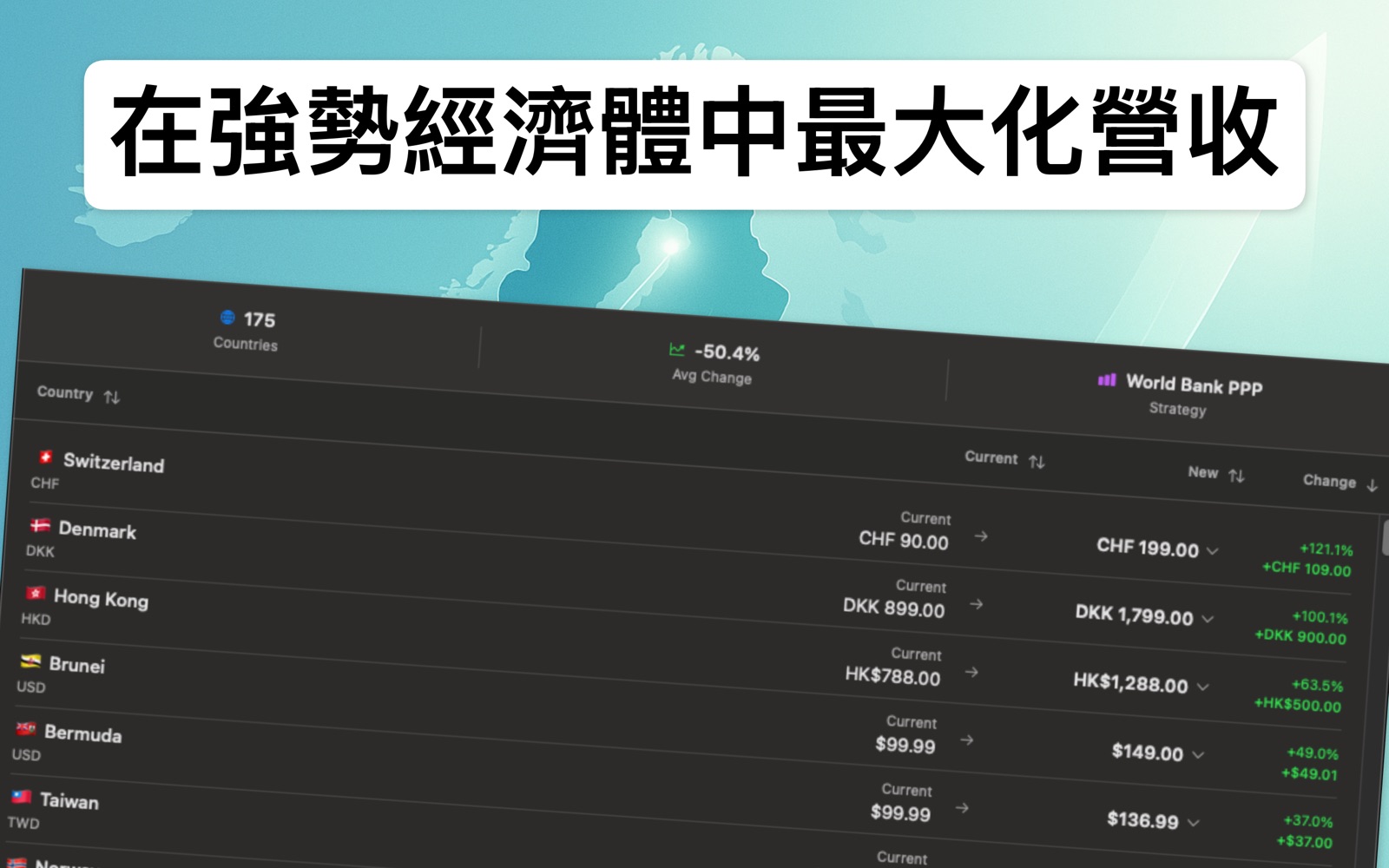 Localize Prices 繁體中文 screenshot 2