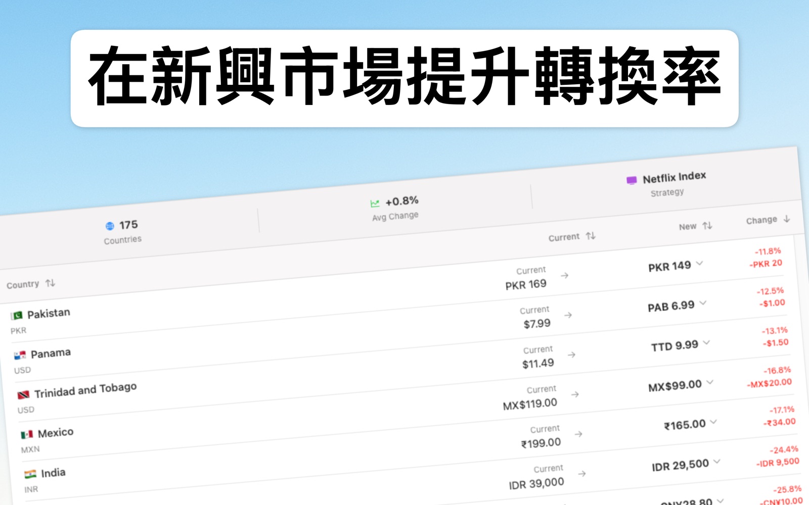 Localize Prices 繁體中文 screenshot 3